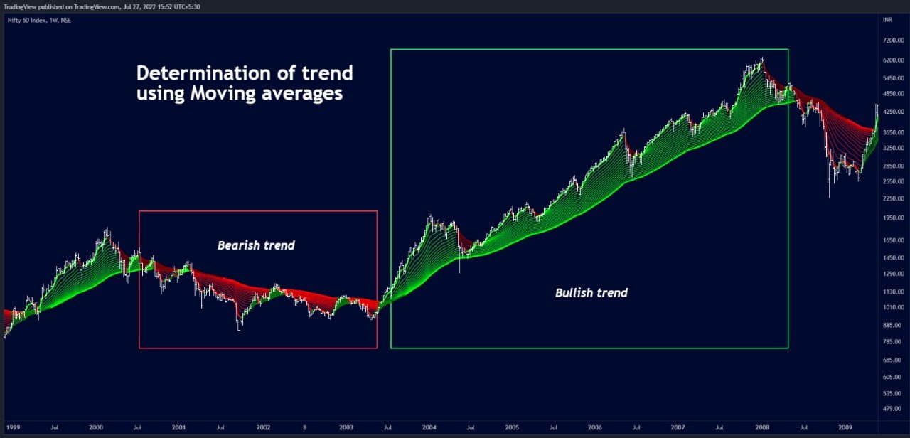 moving average in trading