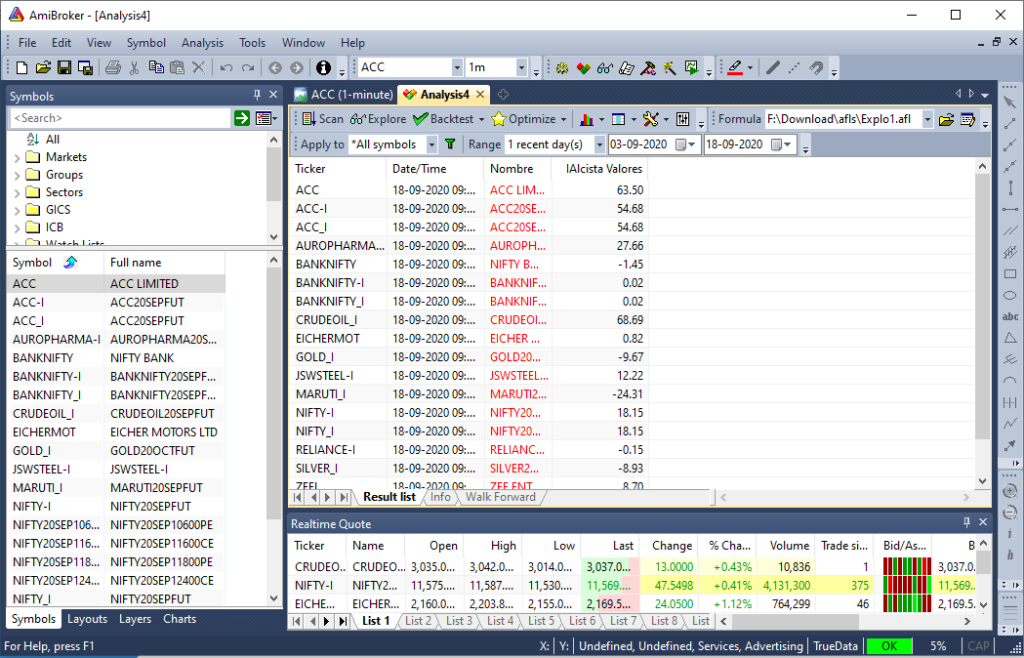 Backtesting in AmiBroker - IITian Trader